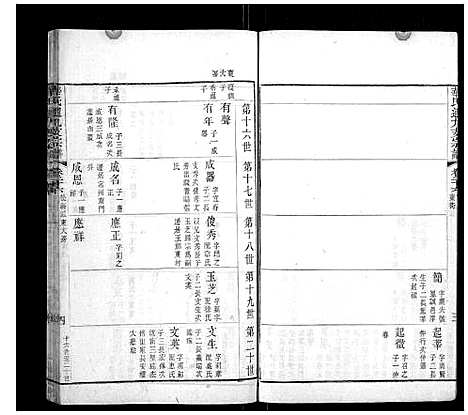 [华]华氏通九支宗谱_28卷首1卷 (江苏) 华氏通九支家谱_十四.pdf