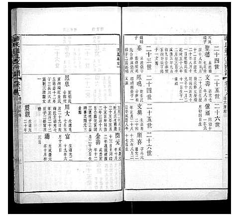 [华]华氏通九支宗谱_28卷首1卷 (江苏) 华氏通九支家谱_十五.pdf