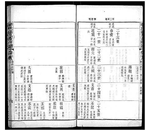 [华]华氏通九支宗谱_28卷首1卷 (江苏) 华氏通九支家谱_十五.pdf