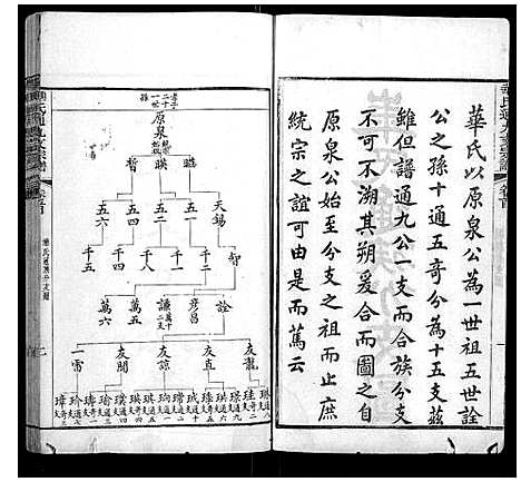 [华]华氏通九支宗谱_28卷首1卷 (江苏) 华氏通九支家谱_十六.pdf