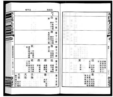 [华]华氏通九支宗谱_28卷首1卷 统宗附谱1卷 (江苏) 华氏通九支家谱_二.pdf