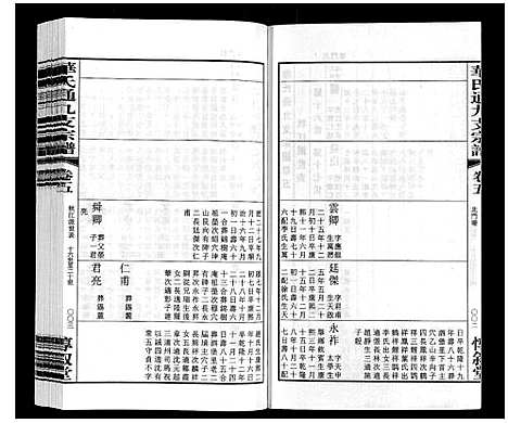 [华]华氏通九支宗谱_28卷首1卷 统宗附谱1卷 (江苏) 华氏通九支家谱_五.pdf