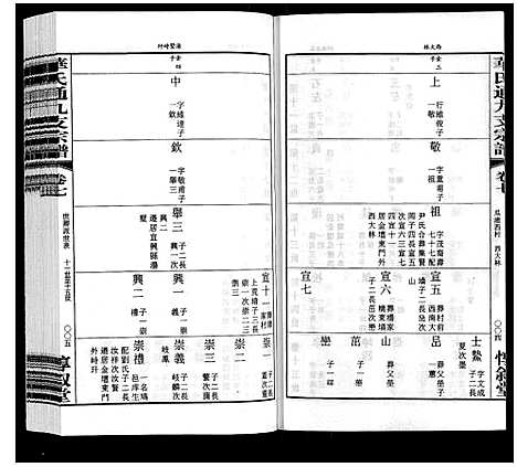 [华]华氏通九支宗谱_28卷首1卷 统宗附谱1卷 (江苏) 华氏通九支家谱_六.pdf