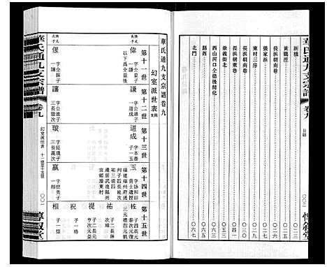 [华]华氏通九支宗谱_28卷首1卷 统宗附谱1卷 (江苏) 华氏通九支家谱_七.pdf