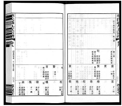 [华]华氏通九支宗谱_28卷首1卷 统宗附谱1卷 (江苏) 华氏通九支家谱_七.pdf