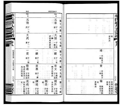 [华]华氏通九支宗谱_28卷首1卷 统宗附谱1卷 (江苏) 华氏通九支家谱_七.pdf