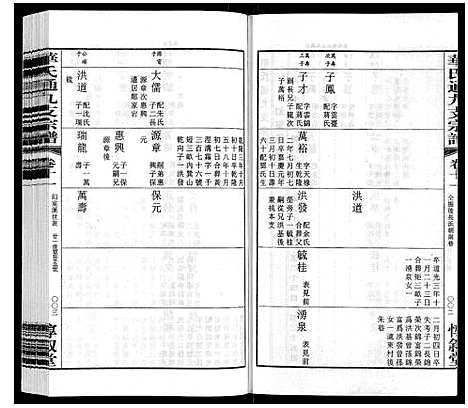 [华]华氏通九支宗谱_28卷首1卷 统宗附谱1卷 (江苏) 华氏通九支家谱_八.pdf