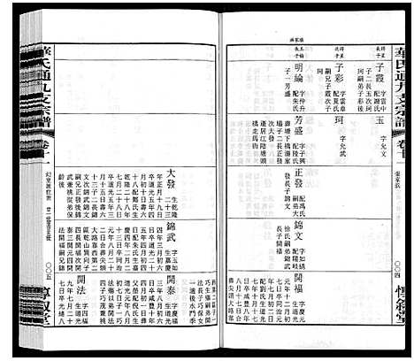 [华]华氏通九支宗谱_28卷首1卷 统宗附谱1卷 (江苏) 华氏通九支家谱_八.pdf