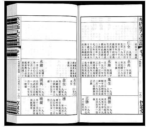 [华]华氏通九支宗谱_28卷首1卷 统宗附谱1卷 (江苏) 华氏通九支家谱_十.pdf