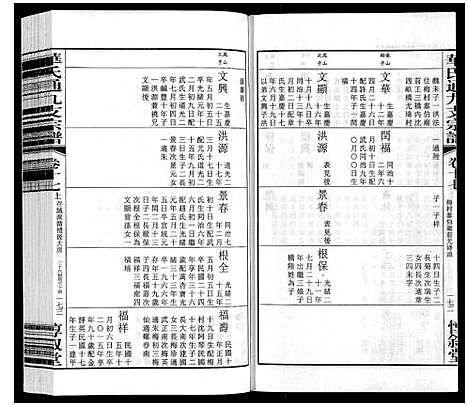 [华]华氏通九支宗谱_28卷首1卷 统宗附谱1卷 (江苏) 华氏通九支家谱_十四.pdf