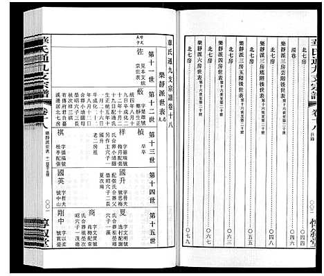 [华]华氏通九支宗谱_28卷首1卷 统宗附谱1卷 (江苏) 华氏通九支家谱_十五.pdf