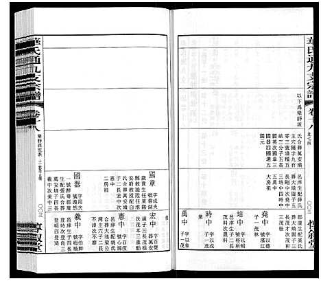 [华]华氏通九支宗谱_28卷首1卷 统宗附谱1卷 (江苏) 华氏通九支家谱_十五.pdf