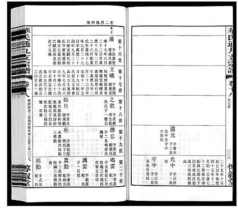 [华]华氏通九支宗谱_28卷首1卷 统宗附谱1卷 (江苏) 华氏通九支家谱_十五.pdf