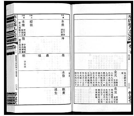 [华]华氏通九支宗谱_28卷首1卷 统宗附谱1卷 (江苏) 华氏通九支家谱_十六.pdf