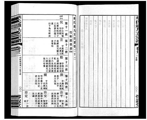 [华]华氏通九支宗谱_28卷首1卷 统宗附谱1卷 (江苏) 华氏通九支家谱_十八.pdf