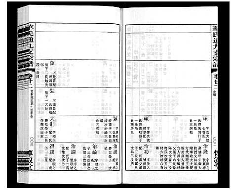 [华]华氏通九支宗谱_28卷首1卷 统宗附谱1卷 (江苏) 华氏通九支家谱_十八.pdf