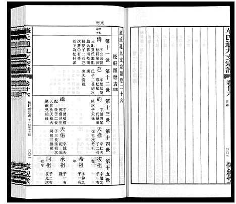 [华]华氏通九支宗谱_28卷首1卷 统宗附谱1卷 (江苏) 华氏通九支家谱_二十一.pdf