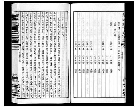 [华]华氏通十支宗谱_9卷 (江苏) 华氏通十支家谱_一.pdf