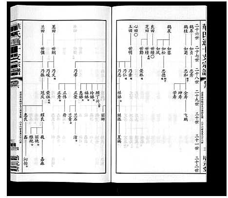 [华]华氏通十支宗谱_9卷 (江苏) 华氏通十支家谱_六.pdf