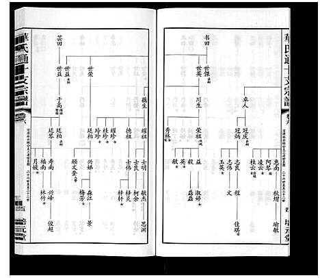 [华]华氏通十支宗谱_9卷 (江苏) 华氏通十支家谱_六.pdf