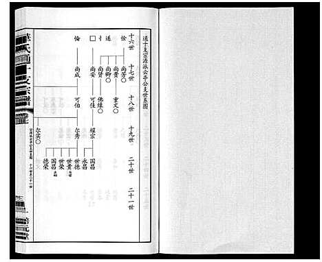 [华]华氏通十支宗谱_9卷 (江苏) 华氏通十支家谱_七.pdf