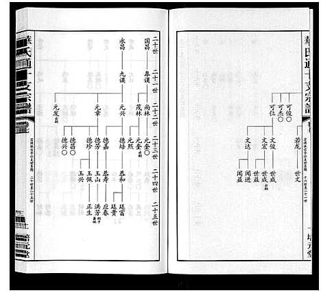 [华]华氏通十支宗谱_9卷 (江苏) 华氏通十支家谱_七.pdf