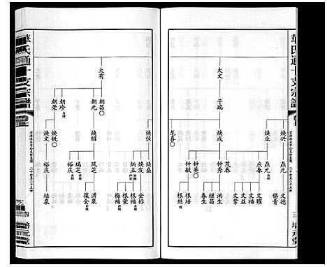 [华]华氏通十支宗谱_9卷 (江苏) 华氏通十支家谱_七.pdf