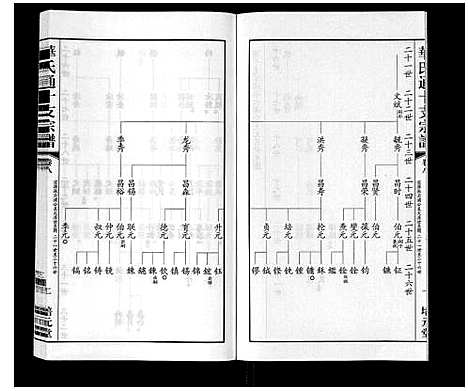 [华]华氏通十支宗谱_9卷 (江苏) 华氏通十支家谱_八.pdf