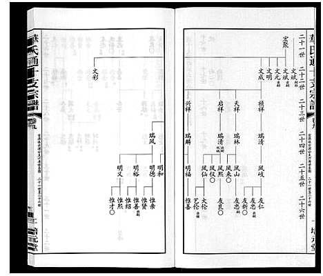 [华]华氏通十支宗谱_9卷 (江苏) 华氏通十支家谱_九.pdf