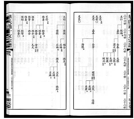 [华]华氏通十支宗谱_9卷 (江苏) 华氏通十支家谱_九.pdf