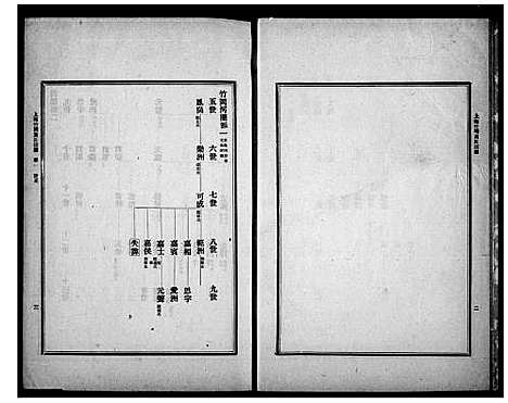 [黄]上海竹冈黄氏宗谱_3卷 (江苏) 上海竹冈黄氏家谱.pdf