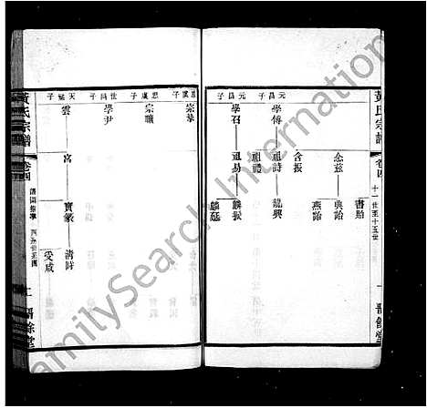 [黄]浮桥黄氏宗谱_20卷 (江苏) 浮桥黄氏家谱_二.pdf