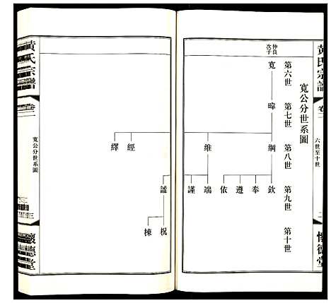 [黄]黄氏宗谱 (江苏) 黄氏家谱_四.pdf