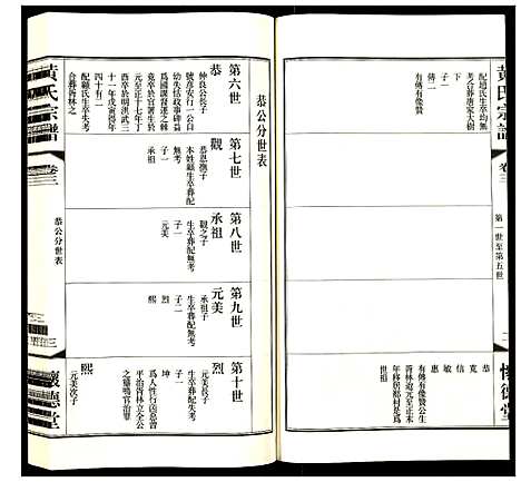 [黄]黄氏宗谱 (江苏) 黄氏家谱_六.pdf