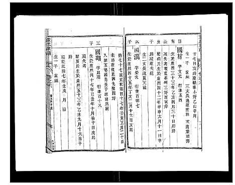 [黄]黄氏族谱_20卷 (江苏) 黄氏家谱_五.pdf