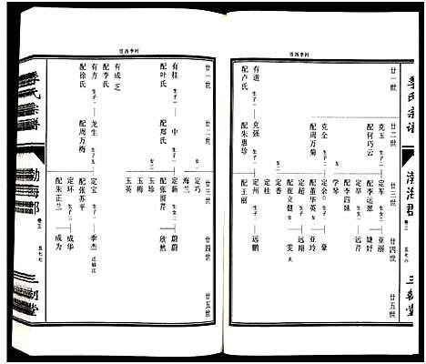 [季]江苏淮东季氏家谱_4卷-季氏宗谱 (江苏) 江苏淮东季氏家谱_三.pdf