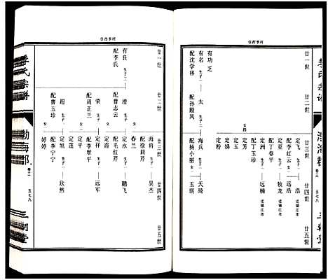 [季]江苏淮东季氏家谱_4卷-季氏宗谱 (江苏) 江苏淮东季氏家谱_三.pdf