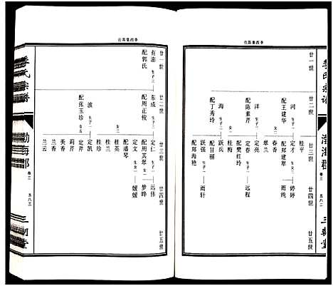 [季]江苏淮东季氏家谱_4卷-季氏宗谱 (江苏) 江苏淮东季氏家谱_三.pdf