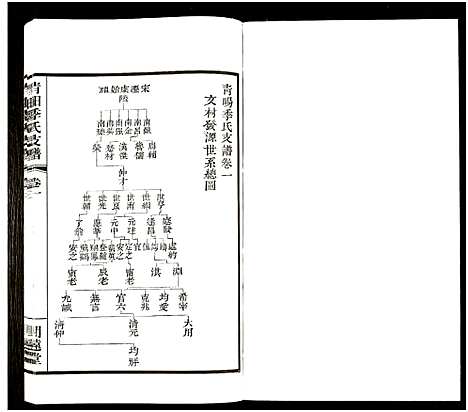 [季]青暘季氏支谱_15卷及卷首-青阳季氏支谱 (江苏) 青暘季氏支谱_二.pdf