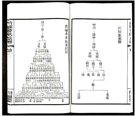 [季]青暘季氏支谱_15卷及卷首-青阳季氏支谱 (江苏) 青暘季氏支谱_二.pdf