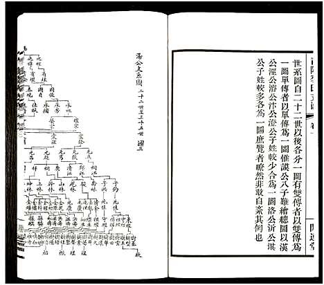 [季]青暘季氏支谱_15卷及卷首-青阳季氏支谱 (江苏) 青暘季氏支谱_二.pdf