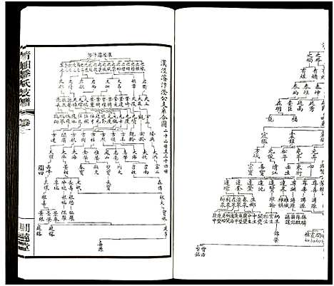 [季]青暘季氏支谱_15卷及卷首-青阳季氏支谱 (江苏) 青暘季氏支谱_二.pdf