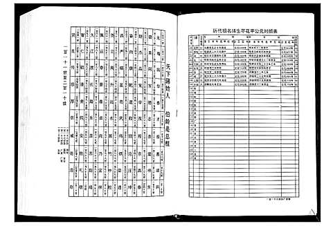 [蒋]中华蒋氏宗谱 (江苏) 中华蒋氏家谱_二.pdf