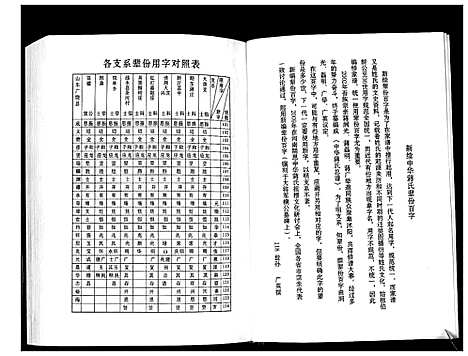 [蒋]中华蒋氏宗谱 (江苏) 中华蒋氏家谱_三.pdf