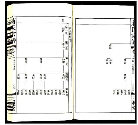 [蒋]蒋氏宗谱 (江苏) 蒋氏家谱_三.pdf