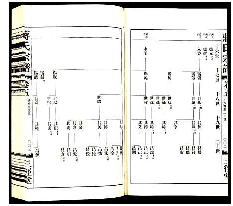 [蒋]蒋氏宗谱 (江苏) 蒋氏家谱_五.pdf