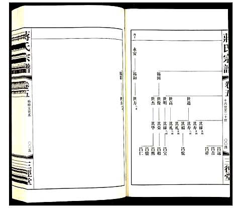 [蒋]蒋氏宗谱 (江苏) 蒋氏家谱_五.pdf