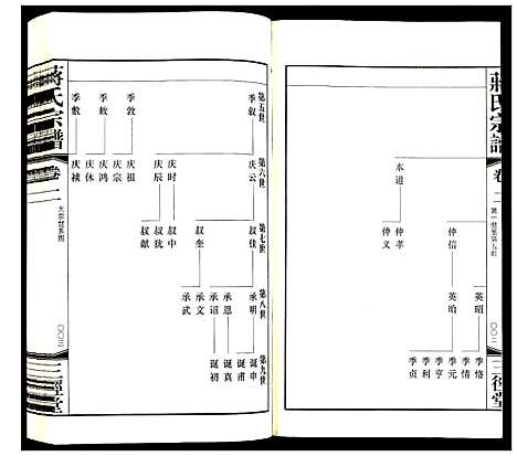 [蒋]蒋氏宗谱 (江苏) 蒋氏家谱_二.pdf