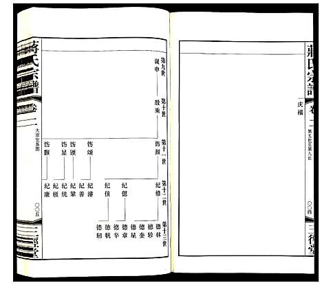[蒋]蒋氏宗谱 (江苏) 蒋氏家谱_二.pdf