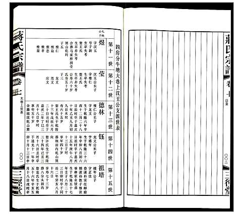 [蒋]蒋氏宗谱 (江苏) 蒋氏家谱_七.pdf